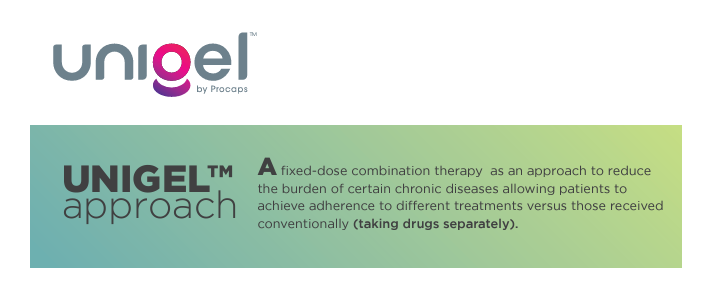 Simplifying Treatments with Fixed dose combinations in Softgels